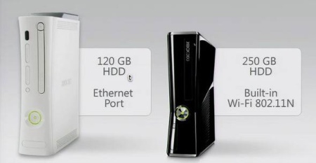 Xbox 360 S Standard Kinect Bundle 4GB BAZAR